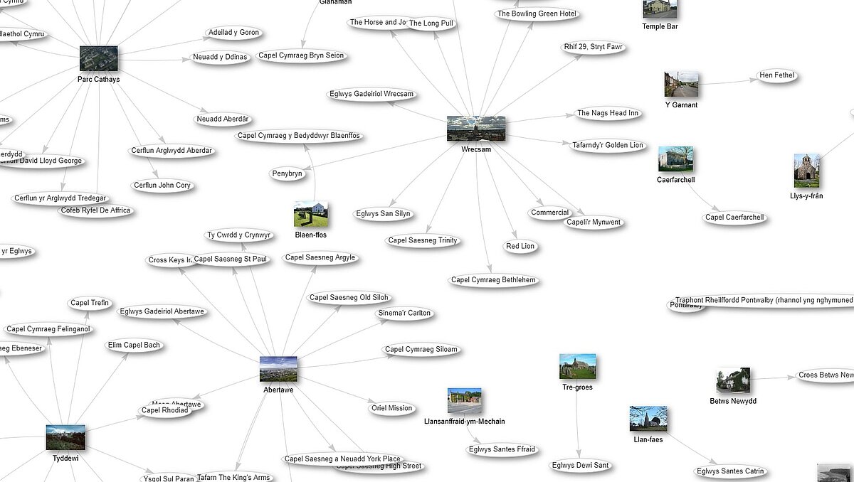 Knowledge graph displaying Welsh place names, to show the links between CADW historical buildings and standardized forms of Welsh place names.
