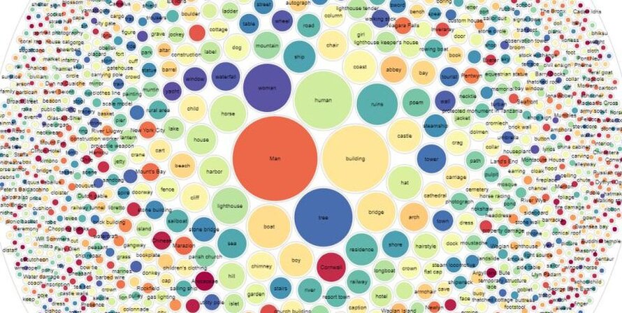 Some of the most commonly tagged things in the 19th century photo collection