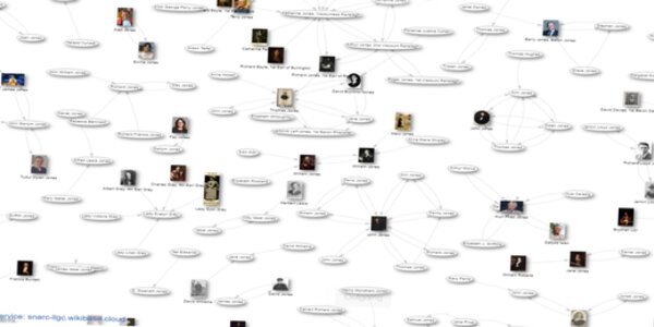 Visualisation of the connections between people in the SNARC database
