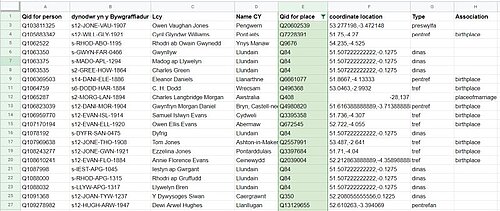 Matching placenames to unique identifiers allows us to examine the frequency of specific places in the text with greater accuracy