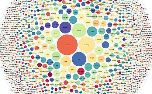 Some of the most commonly tagged things in the 19th century photo collection Some of the most commonly tagged things in the 19th century photo collection