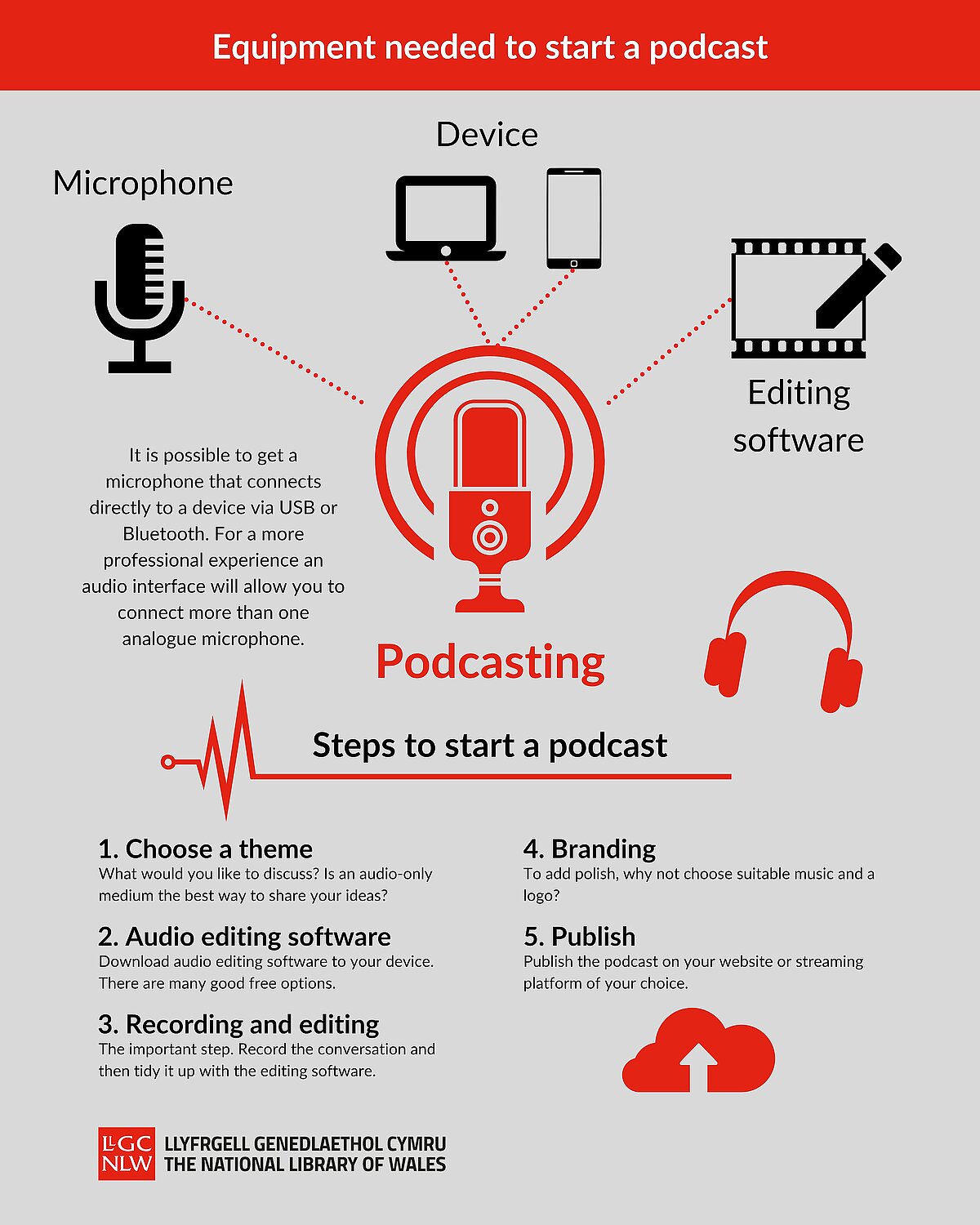 Infographic