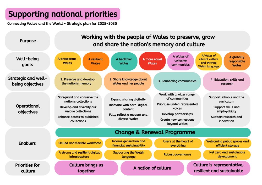 Infographic outlining the strategy