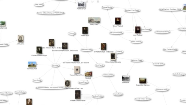 A graph showing the connections between people, families, historic buildings, and estates cc