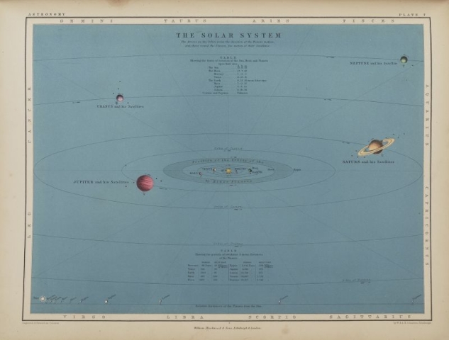 Plate 7 in 'Atlas of Astronomy' by Alex. Keith Johnson cc