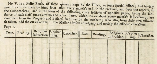 A page showing how the attainment of skills were noted in the folio book cc